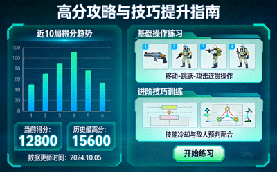 高分攻略与游戏技巧提升方法展示，包含得分统计面板和技巧练习指导界面