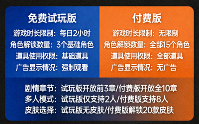 免费试玩与付费版游戏对比画面，展示两个版本的功能差异对照表和内容比较