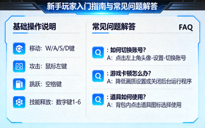 新手玩家入门指南与常见问题解答界面，包含操作说明和FAQ问答列表